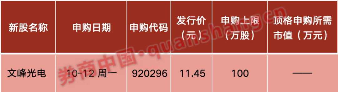重磅利好！中共中央、国务院	，权威定调！吴清最新发声！财政部、发改委重要部署！影响一周市场的十大消息