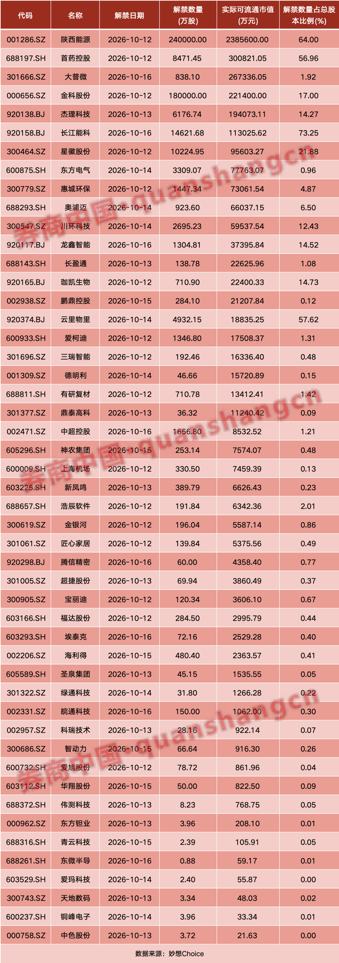 重磅利好！中共中央、国务院，权威定调！吴清最新发声！财政部、发改委重要部署！影响一周市场的十大消息