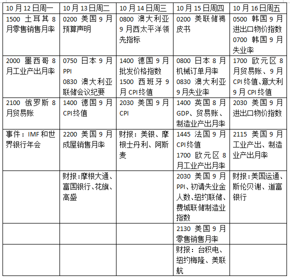 美国CPI如何影响美联储加息	，美股财报季开幕