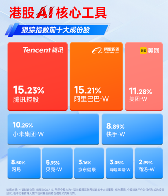 绝地反击！金融科技扛旗，AI应用掀热浪！黄金异动，有色起舞！小米暴涨10%	，港股互联网迎“黄金坑”？