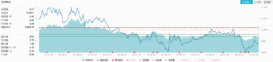 厄尔尼诺现象或进一步加剧，种植链再掀涨停潮！农牧渔ETF华宝（159275）标的指数盘中涨超2%