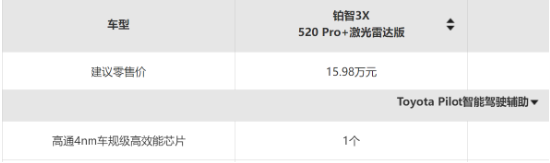 “说好的兜底呢？” 广汽丰田被质疑“泊车兜底”不兑现，官方还减配了智驾芯片