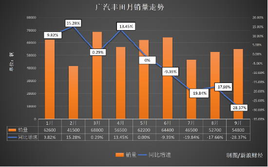 “说好的兜底呢？	” 广汽丰田被质疑“泊车兜底”不兑现，官方还减配了智驾芯片