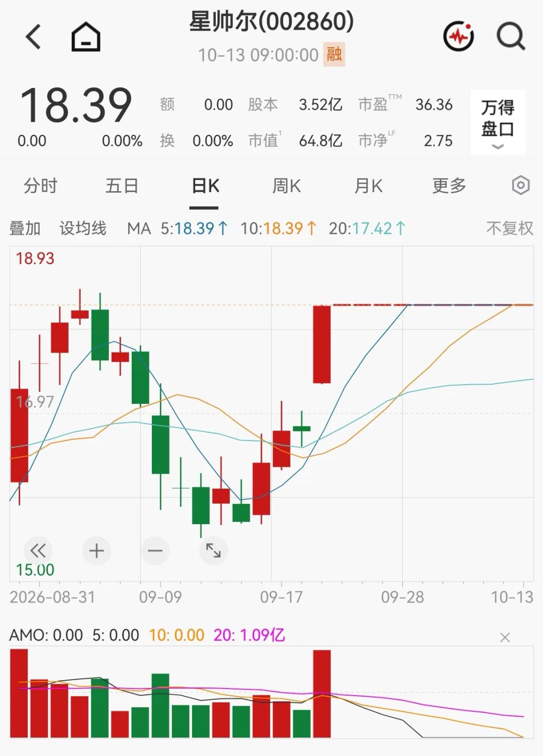 明天复牌！002860	，重组方案出炉