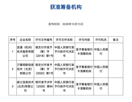 入华45年，Visa获准筹备独资清算机构