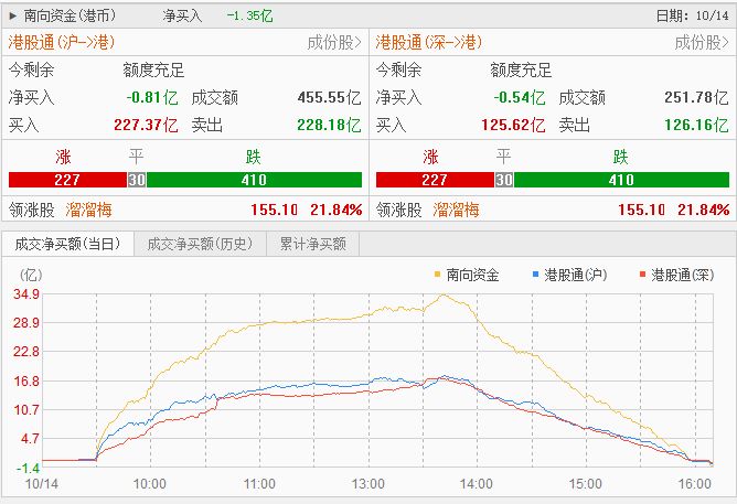 指数哑火，个股狂欢！港股周三这盘棋：科技吃肉、医药挨打