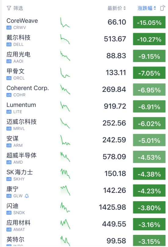 凌晨，集体暴跌	，银价“闪崩”！美军在阿曼湾摧毁一艘与伊朗有关联帆船！爆炸沉没，霍尔木兹海峡突发→