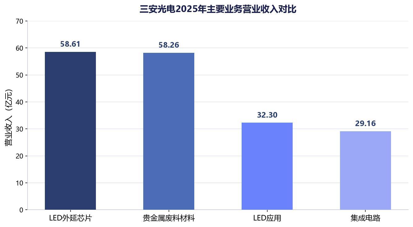 三安光电：控股股东被申请破产重整，化合物半导体龙头走到十字路口