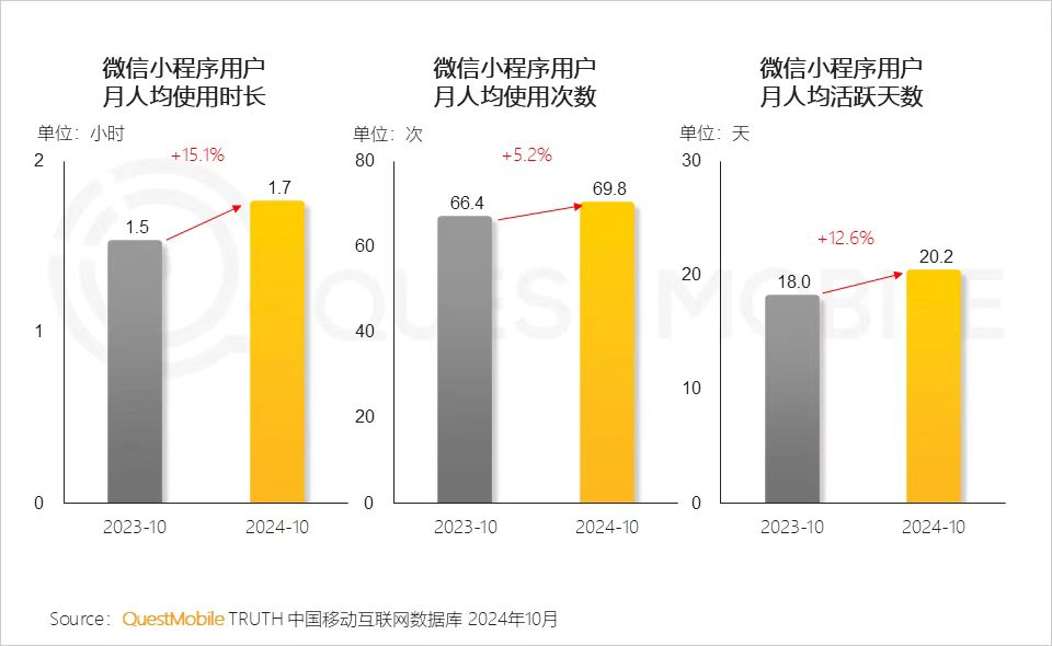 绿泡泡短剧入场，短剧为何又回到了小程序？