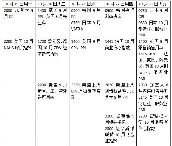 下周外盘看点丨欧美PMI或搅动加息格局，Meta特斯拉最新财报亮相