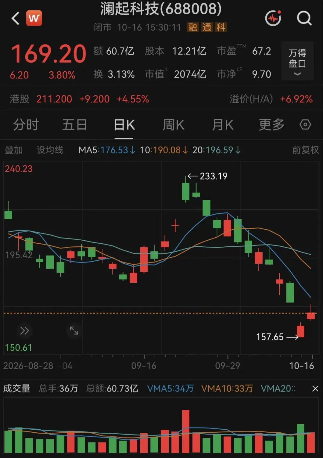 A股罕见！独董提议，回购3至5亿元