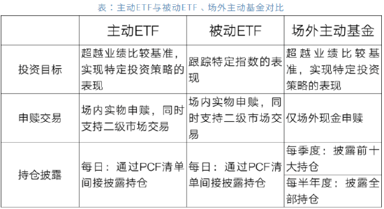 首批18只主动ETF获批 10月23日(周五)即启动发行