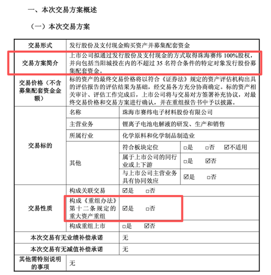 600293	，重大资产重组方案公布！明天复牌