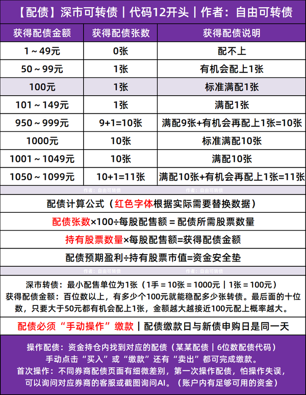 【持股配债】中鼎股份发行“19.2亿”可转债	，10月21日配债分析！