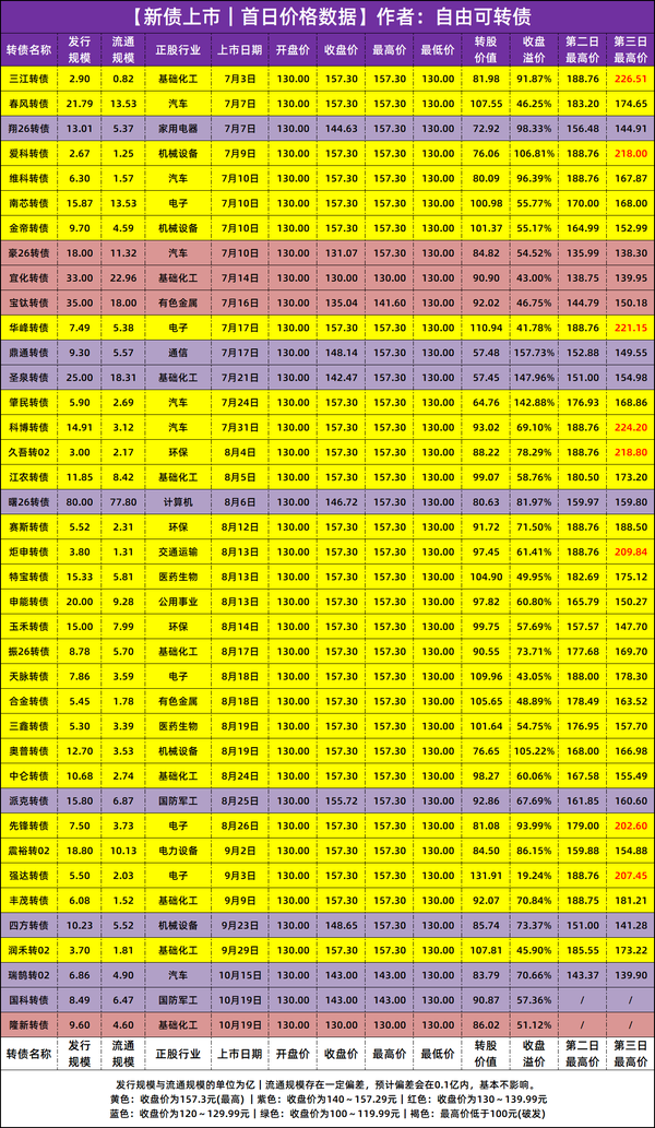 【持股配债】中鼎股份发行“19.2亿”可转债，10月21日配债分析！