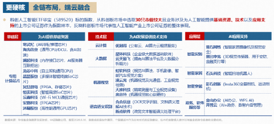 国产AI强势上攻！DeepSeek新版本发布+科技兴商政策利好	，科创人工智能ETF华宝（589520）跟踪指数猛拉3.4%