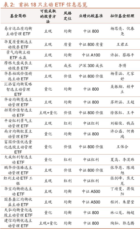 重磅	，多家巨头出手了！易方达	、华夏、富国、汇添富	、摩根等基金，集体宣布