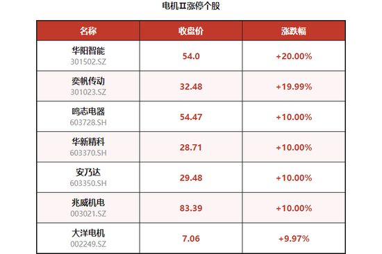 5连板牛股紧急澄清:尚未量产