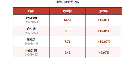 5连板牛股紧急澄清:尚未量产