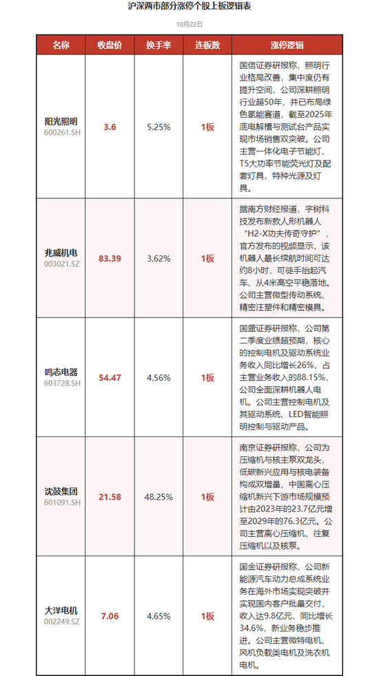 5连板牛股紧急澄清:尚未量产