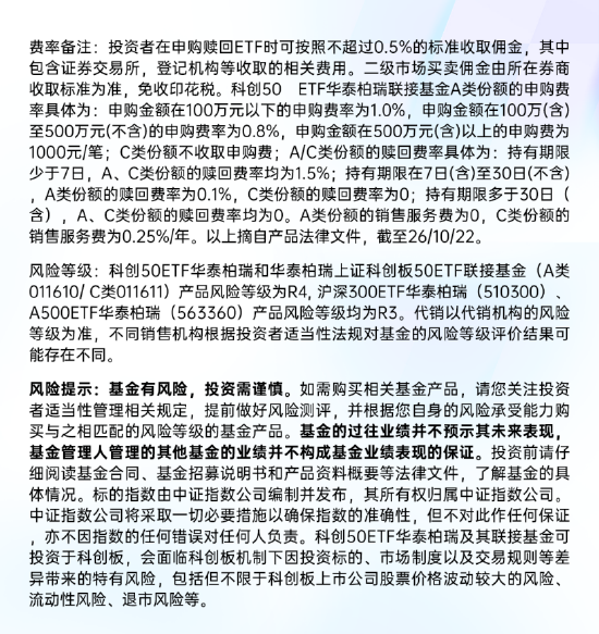 八部门AI新政叠加Meta算力叙事，科技板块回调窗口可关注科创50ETF华泰柏瑞（588090）