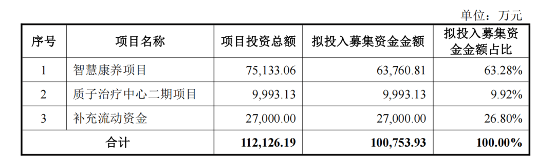 亏损收窄七成，国际医学何时走出“困境	”