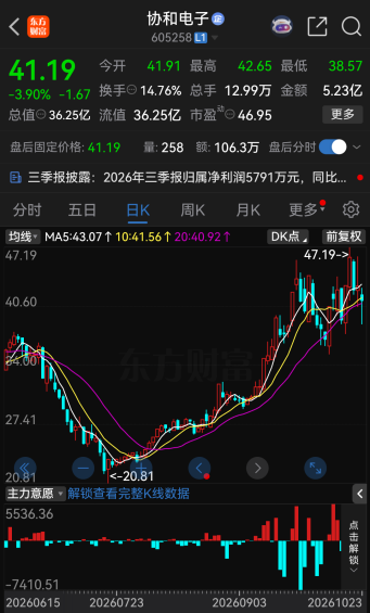 605258，拟易主！下周一停牌