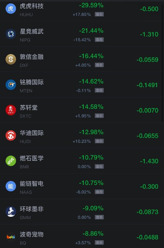 10月24日热门中概股涨跌不一，台积电涨1.49%	，阿里巴巴跌超2%