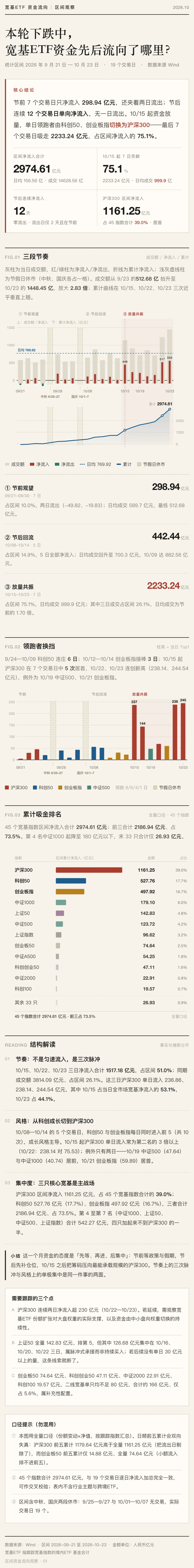 不应继续悲观！下周	，哪些方向最可能“超跌反弹”？