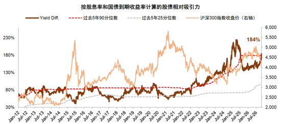 中金：估值调到哪了？