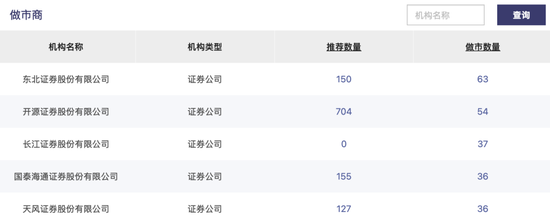 三季度做市商评价出炉， 11家券商获“减免”资格！