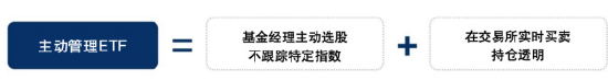 双轨制强强联合	，景气均衡主动ETF永赢怎么打？