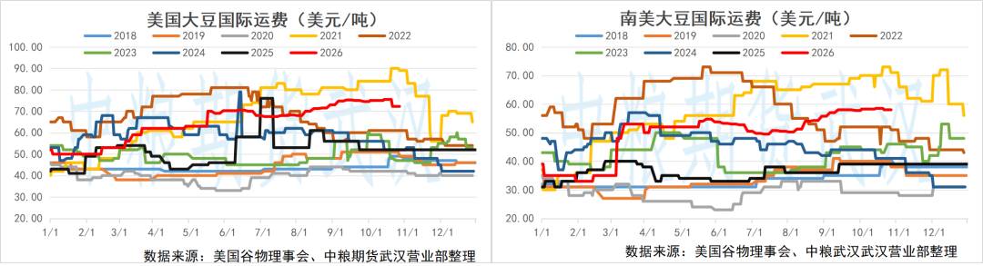 【油脂油料】棕榈油供应过剩沙捞越仓储承压，巴西中部地区本周迎来降水——每日观察