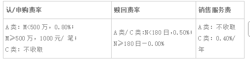 多项改革密集落地 北交所迎“制度大年” 富国北交所精选3个月持有即将结募