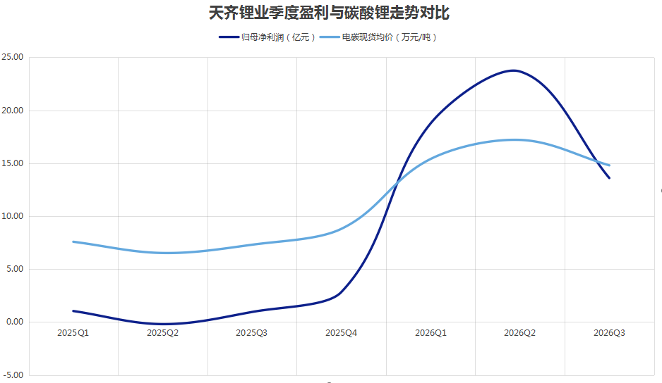 锂电股年内平均回撤近50%