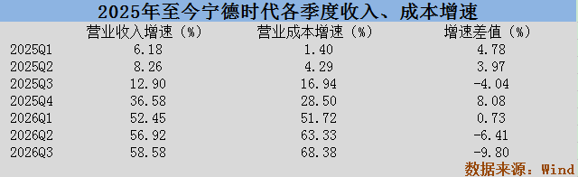 锂电股年内平均回撤近50%