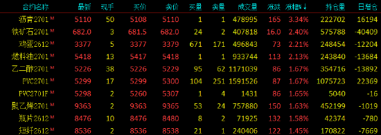 收评|国内期货主力合约跌多涨少，碳酸锂跌超8%