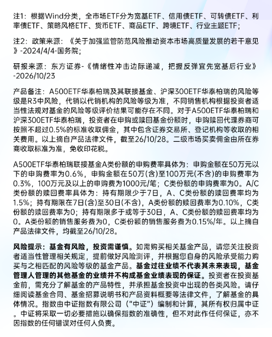 宽基ETF连续21日累计