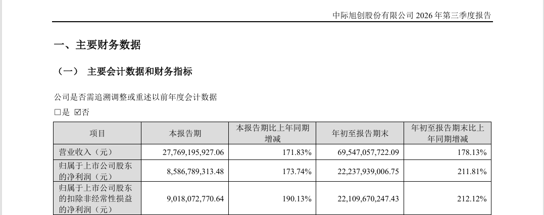 “易中天	”股价加速下跌，到底怎么了