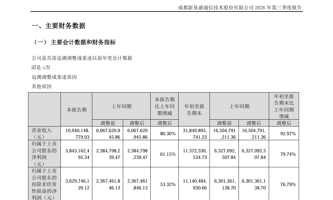 “易中天”股价加速下跌	，到底怎么了