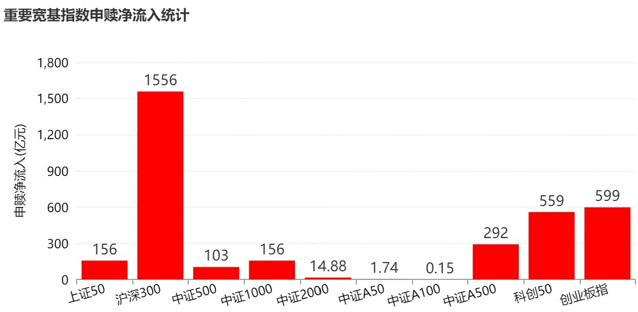 晕了晕了！10月近4000亿元资金借道ETF进场抄底，但半导体设备	、通信仍被抛售（附名单）