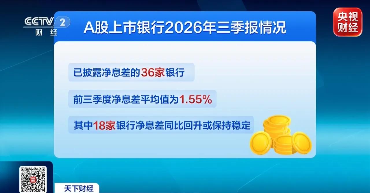 营收利润双增长！42家A股上市银行三季报悉数“交卷”