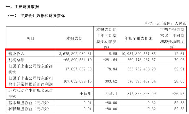 士兰微，开始打“新算盘	”了